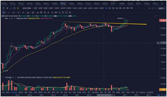 [分析师展望未来]6万仍是短期关口！你现在需要避免风险吗？4