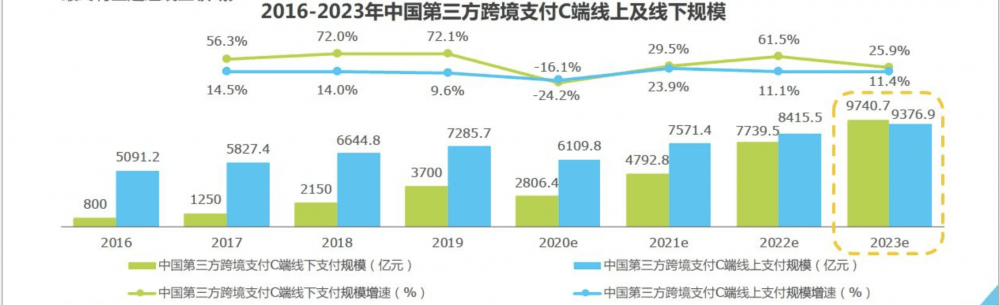 随着流量的引入和defi的退出，加密世界正在打破支付场景的循环2