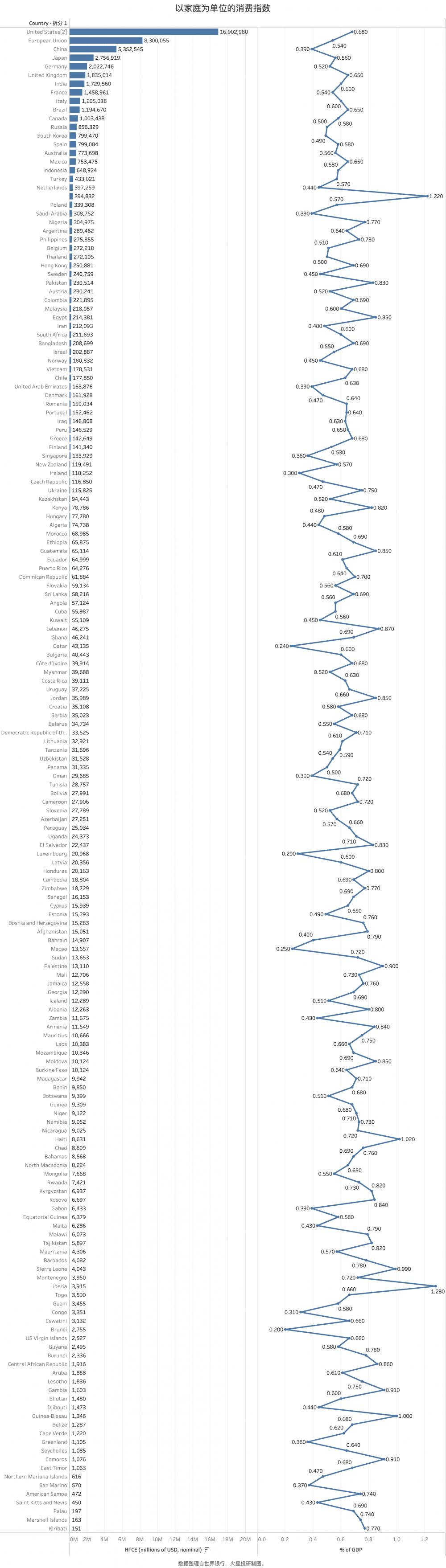 随着流量的引入和defi的退出，加密世界正在打破支付场景的循环4