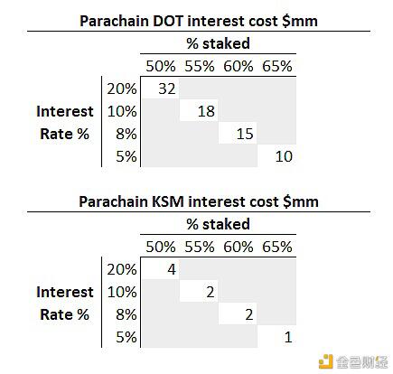 平行链拍卖经济学:为什么草间弥生可能是一个更好的投资选择?3 平行链拍卖经济学:为什么草间弥生可能是一个更好的投资选择?3