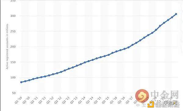 将加密技术作为一种支付系统?必须克服这几大棘手问题1 将加密技术作为一种支付系统?必须克服这几大棘手问题1