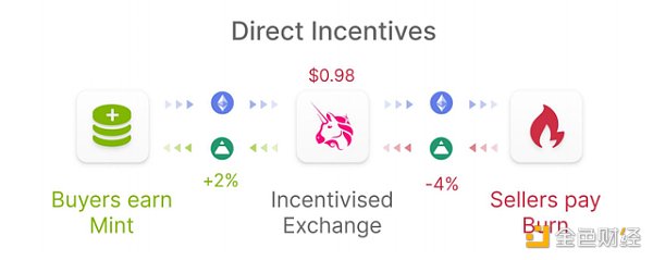 这个让以太坊躁动起来的Fei究竟是什么来头？1