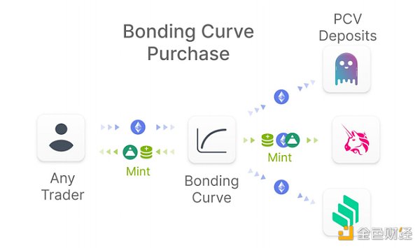 这个让以太坊躁动起来的Fei究竟是什么来头？2