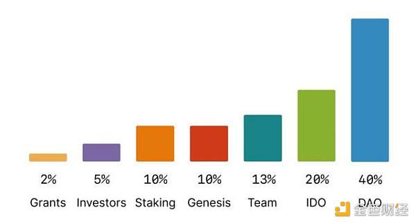 这个让以太坊躁动起来的Fei究竟是什么来头？3