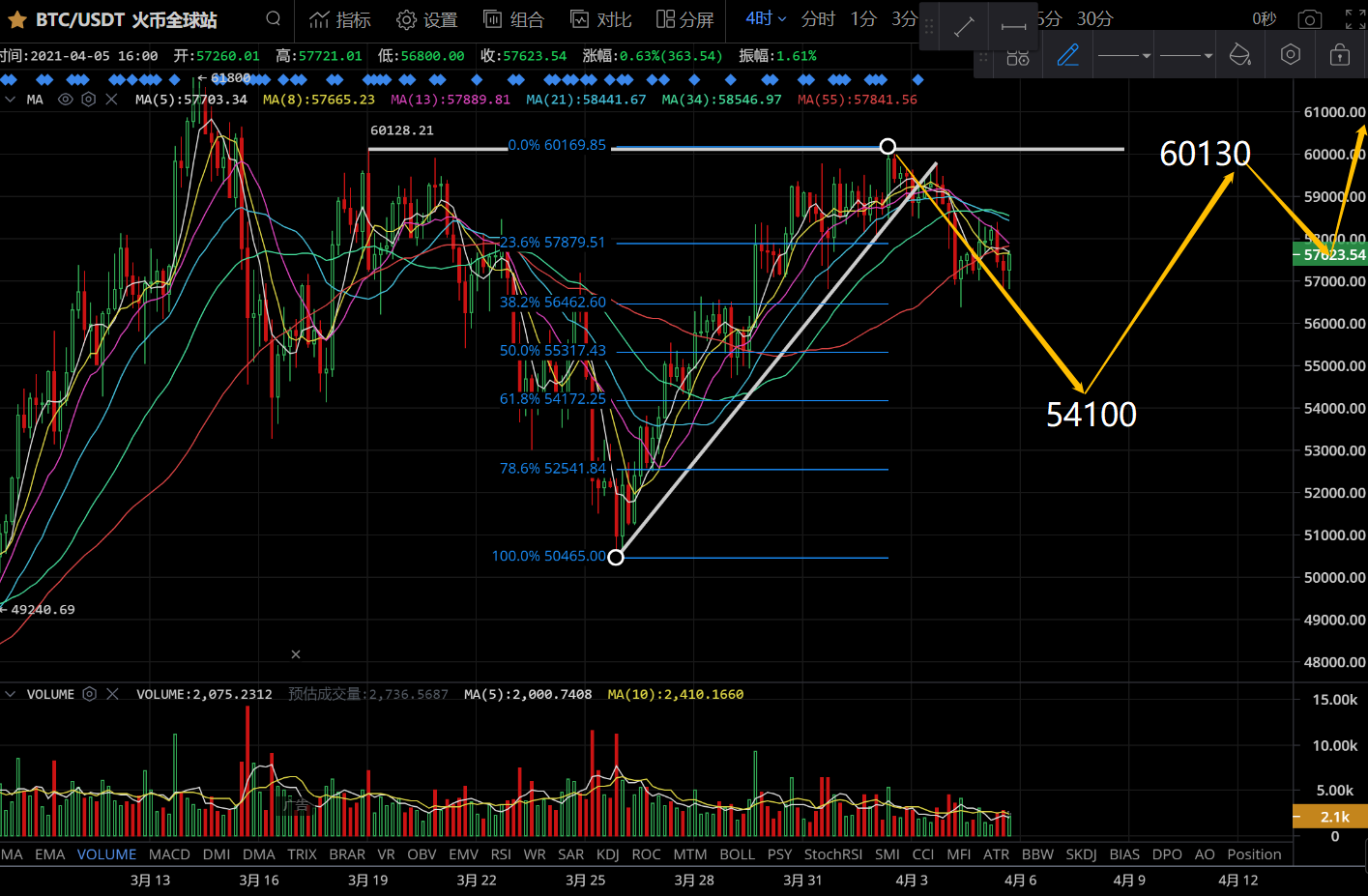 0405 比特币打不赢莱特币?波场和柚子笑了—币市股市期货笔记1 0405 比特币打不赢莱特币?波场和柚子笑了—币市股市期货笔记1