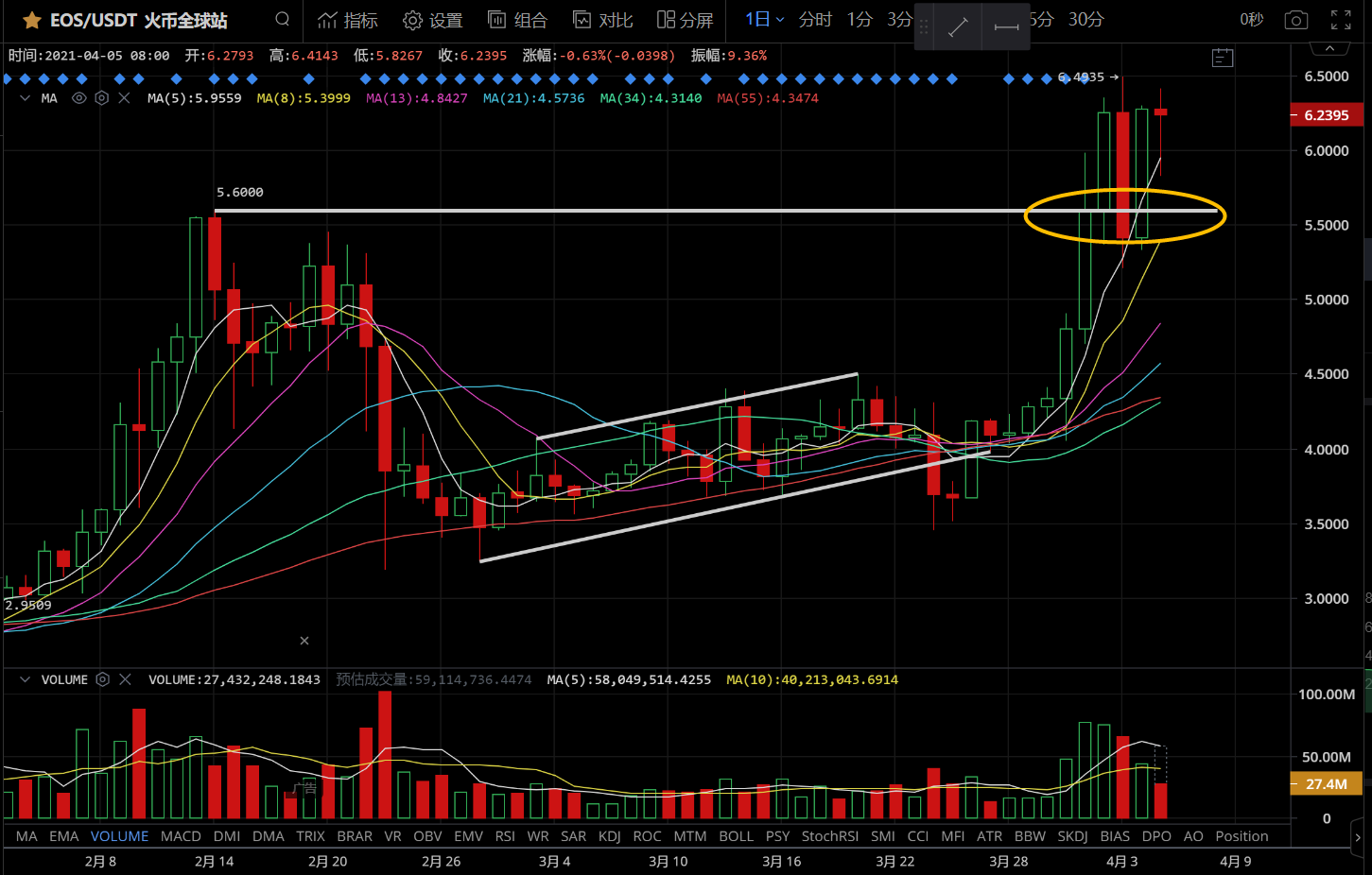 0405 比特币打不赢莱特币?波场和柚子笑了—币市股市期货笔记2 0405 比特币打不赢莱特币?波场和柚子笑了—币市股市期货笔记2