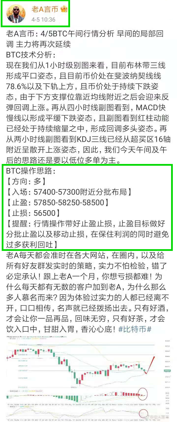 老A言币:4/5BTC一整天的多空博弈 在晚间迎来暴涨止盈1480个点位获利出局 老A言币:4/5BTC一整天的多空博弈 在晚间迎来暴涨止盈1480个点位获利出局