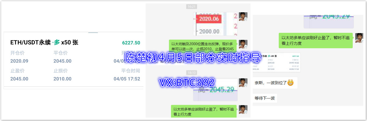 陈楚初：日内指导两单，合计收益9983u，晚间多头回暖建议顺势操作