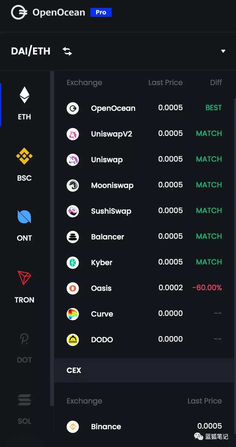 全聚合协议openocean——不同链的聚合1