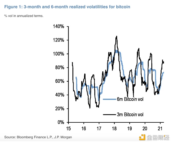 摩根大通调整比特币目标价格为13万美元 摩根大通调整比特币目标价格为13万美元