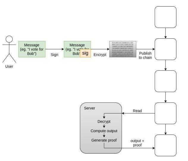 Vitalik：空投颠覆了gitcoin的理想，正在考虑一个不支持空投追踪的方案