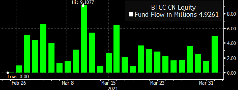 思考投资比特币：为什么我认为比特币会成为“亚马逊”2