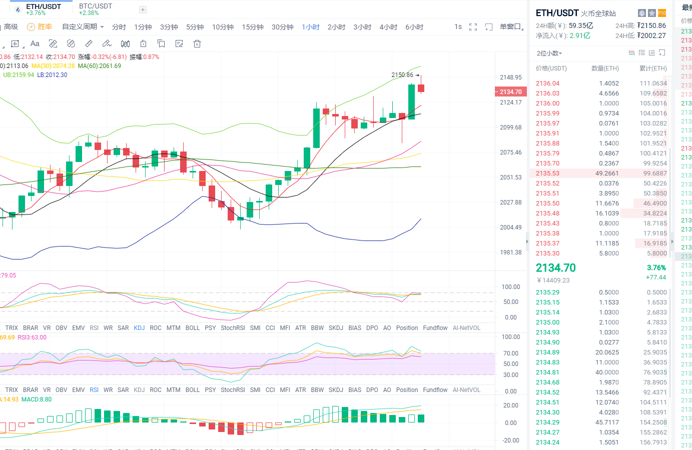 谈币财经：2021年4月6日、早间以太坊行情分析与操作策略