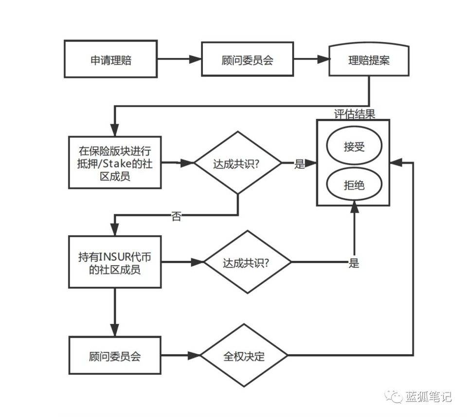 DeFi 组合保险的新探索：详解 InsurAce 产品特性与工作机制6