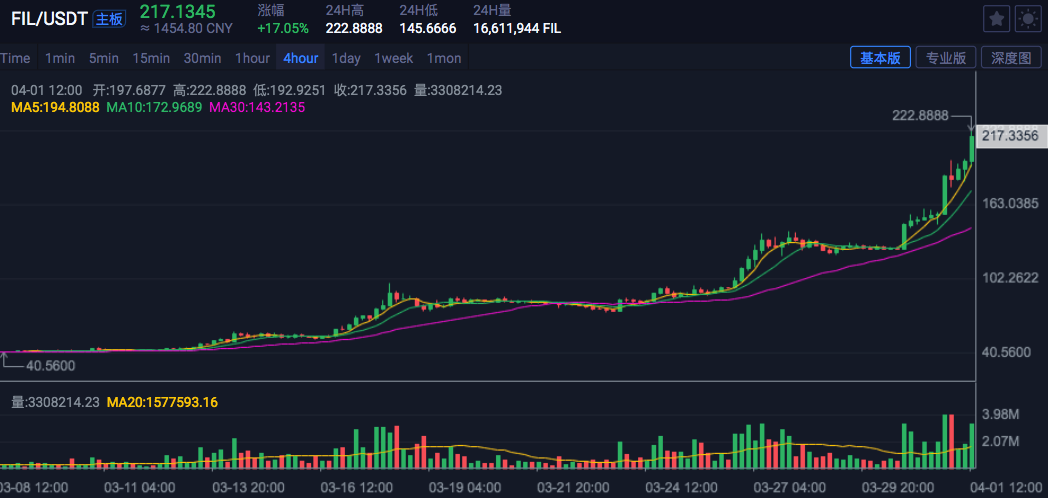 估值模型分析：Filecoin价值几何？