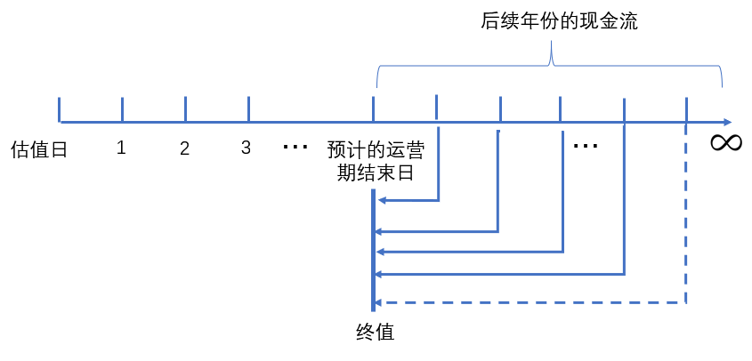 估值模型分析：Filecoin价值几何？1