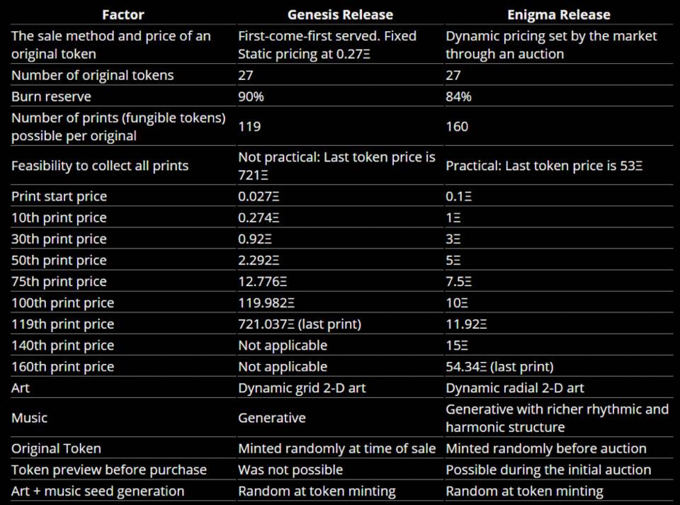 算法与艺术的 NFT 实验：Eulerbeats 是新型音乐市场还是旁氏骗局？7
