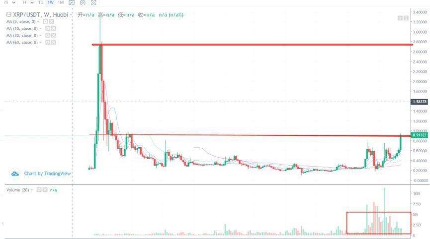 关于牛市何时结束的两个预测,供参考3 关于牛市何时结束的两个预测,供参考3