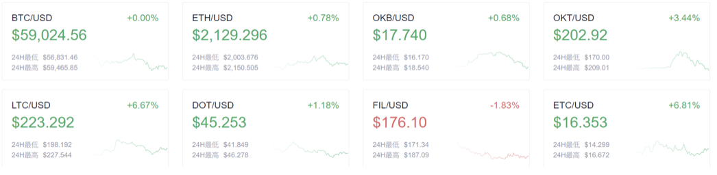 欧易 okex早报:加密货币的总市值已达到创纪录的2万亿美元 欧易 okex早报:加密货币的总市值已达到创纪录的2万亿美元