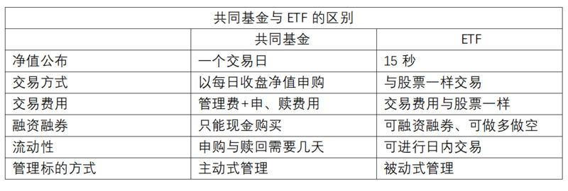 北美首个比特币共同基金推出 利好程度＞比特币ETF？1