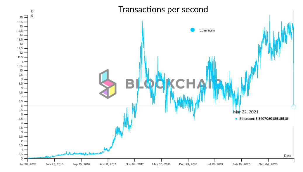 有了Chainlink，以太坊layer 2能为Filecoin引流吗？（上）1