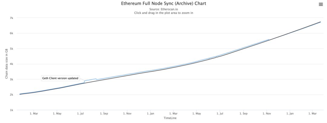 有了Chainlink，以太坊layer 2能为Filecoin引流吗？（上）2