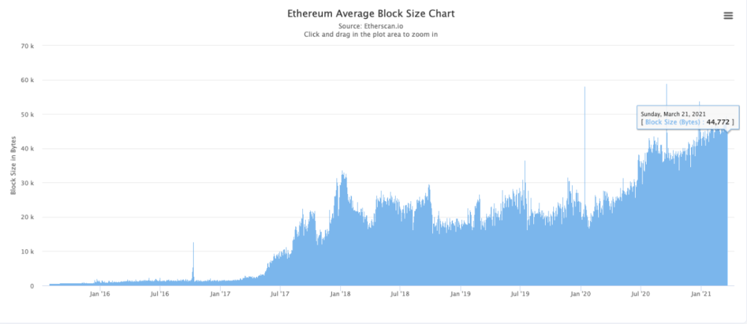 有了Chainlink，以太坊layer 2能为Filecoin引流吗？（上）4