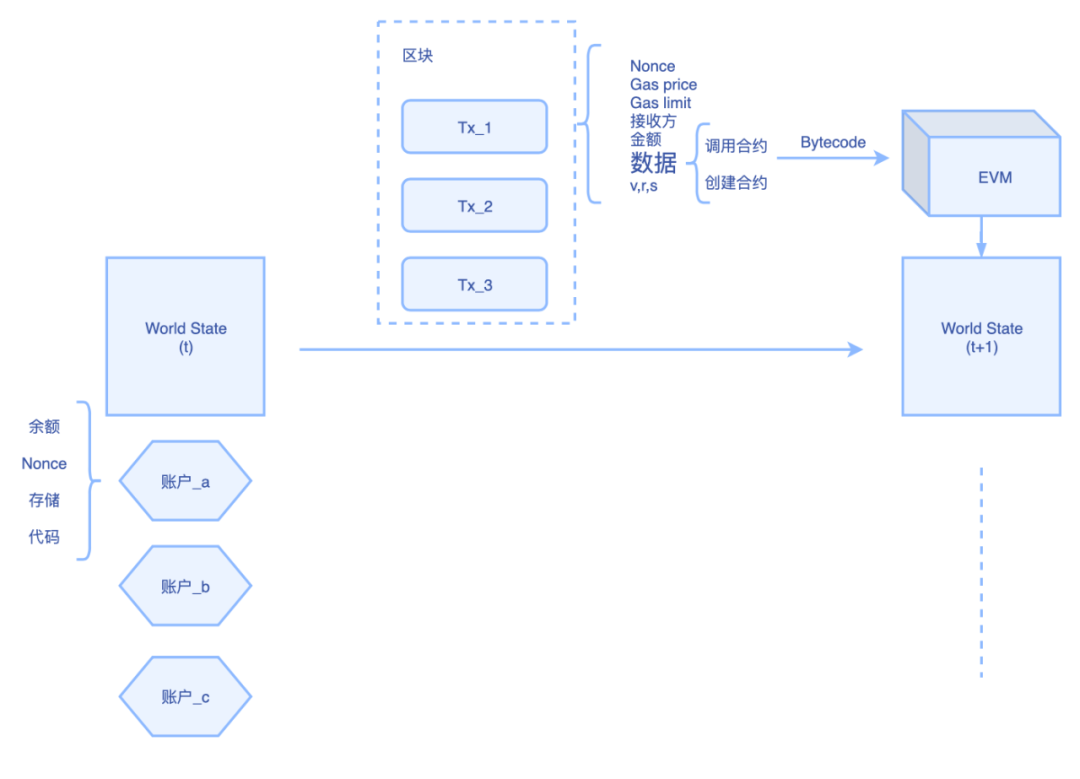 有了Chainlink，以太坊layer 2能为Filecoin引流吗？（上）5