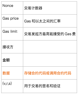 有了Chainlink，以太坊layer 2能为Filecoin引流吗？（上）6