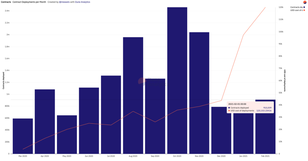 有了Chainlink，以太坊layer 2能为Filecoin引流吗？（上）7