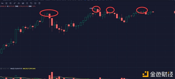 加密货币市值格局悄然发生变化 比特币占比跌破50%