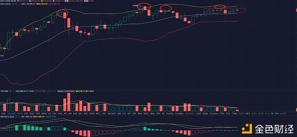 加密货币市值格局悄然发生变化 比特币占比跌破50%1