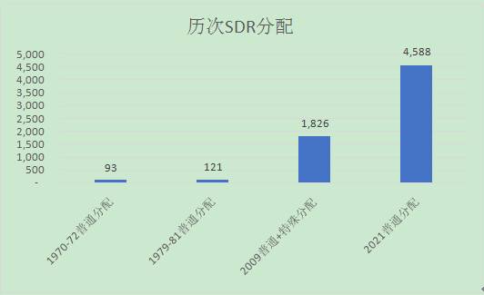 邹传伟：探讨央行数字货币时代的特别提款权创新