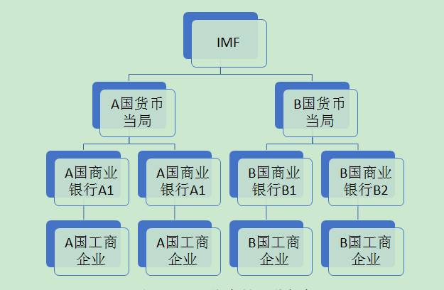 邹传伟：探讨央行数字货币时代的特别提款权创新1