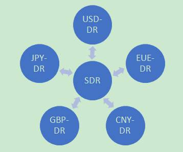 邹传伟：探讨央行数字货币时代的特别提款权创新3