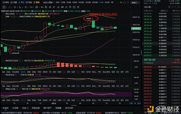 程博说币：4-6比特币多单斩获1560个点位 投资这条路你能走多远 看你与谁同行1