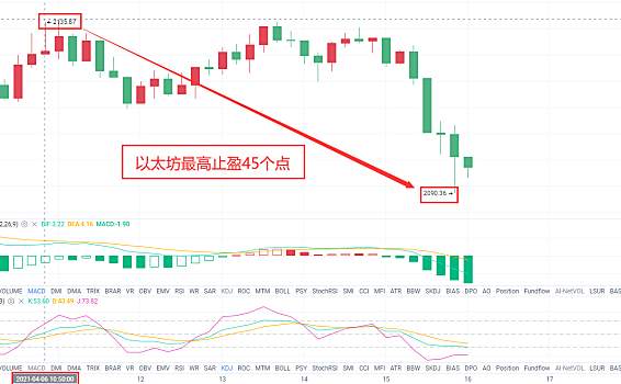 《姨太实时止盈提醒》今天早间11点左右给到的一单姨太