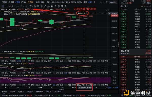 玩币队长:4-6 以太坊多单布局 斩获89个点位 因为专注 所以专业1 玩币队长:4-6 以太坊多单布局 斩获89个点位 因为专注 所以专业1