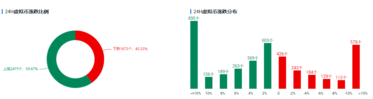 行情分析：不惧“非农”暴击，比特币继续高位运行