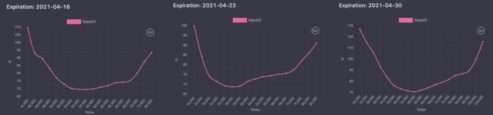 期权市场周报：以太坊与比特币分道扬镳1