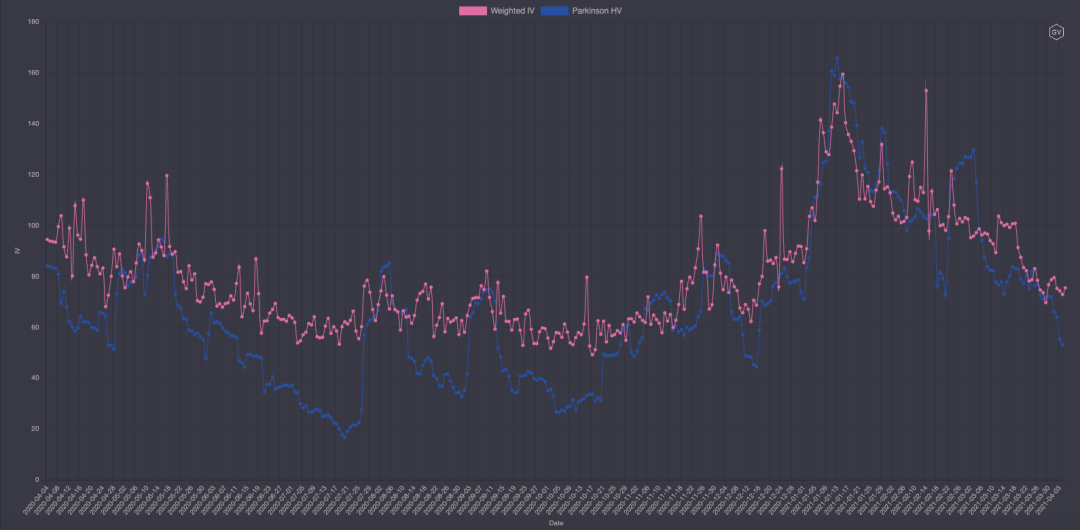 期权市场周报：以太坊与比特币分道扬镳6