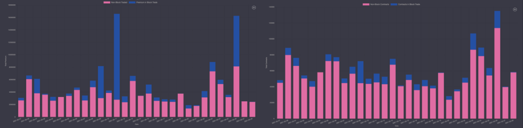 期权市场周报：以太坊与比特币分道扬镳7