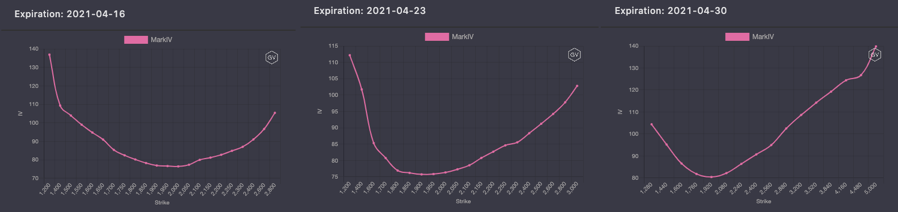 期权市场周报：以太坊与比特币分道扬镳8