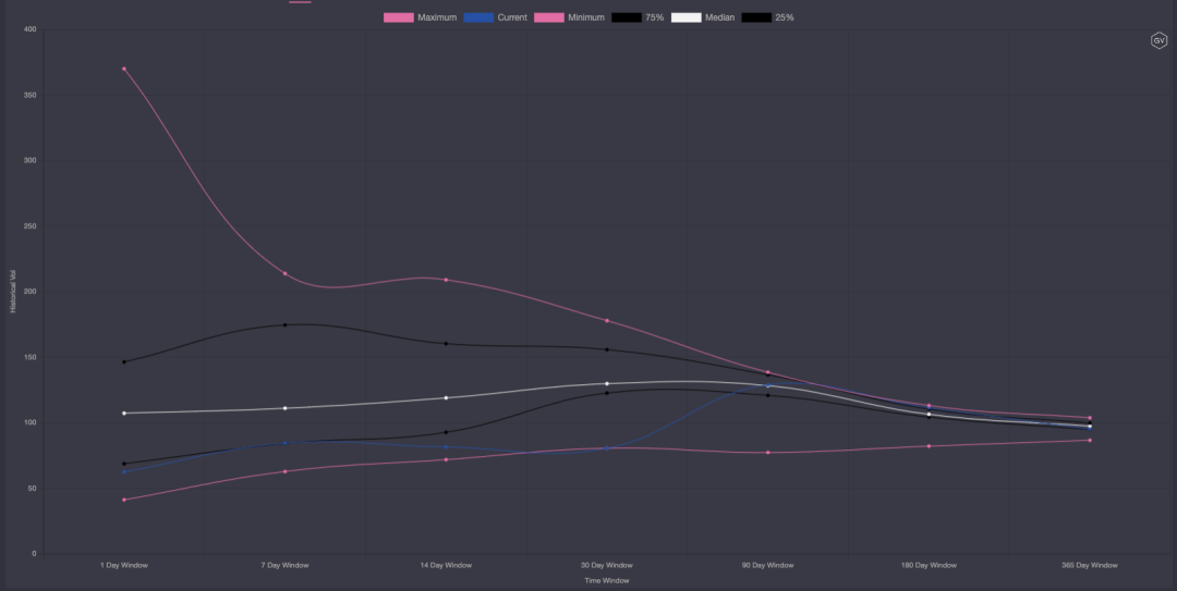 期权市场周报：以太坊与比特币分道扬镳12