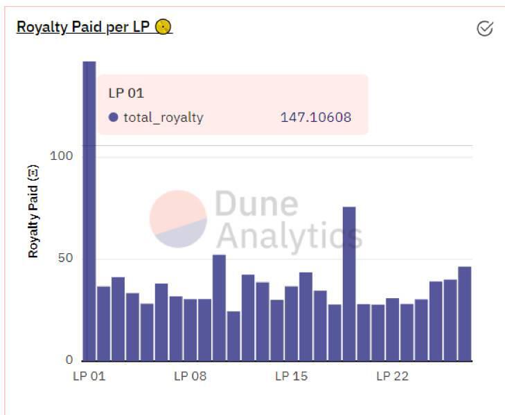 算法与艺术的NFT实验:是新的音乐市场还是庞氏骗局? 算法与艺术的NFT实验:是新的音乐市场还是庞氏骗局?