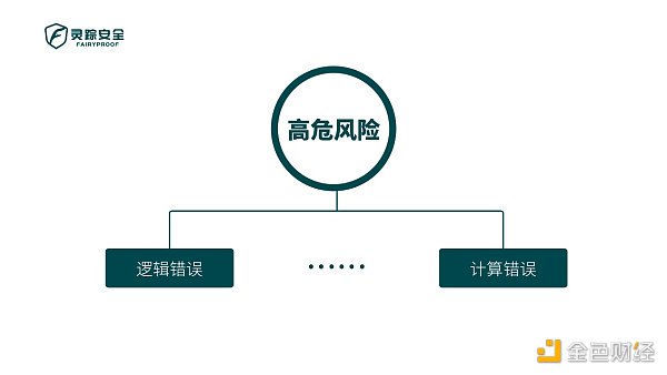 独家 | 如何读审计报告之每个风险等级的实际案例1