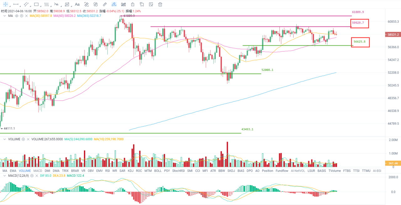 欧伊奥克斯投资研究公司不怕“非农”攻击，比特币继续高位运行1