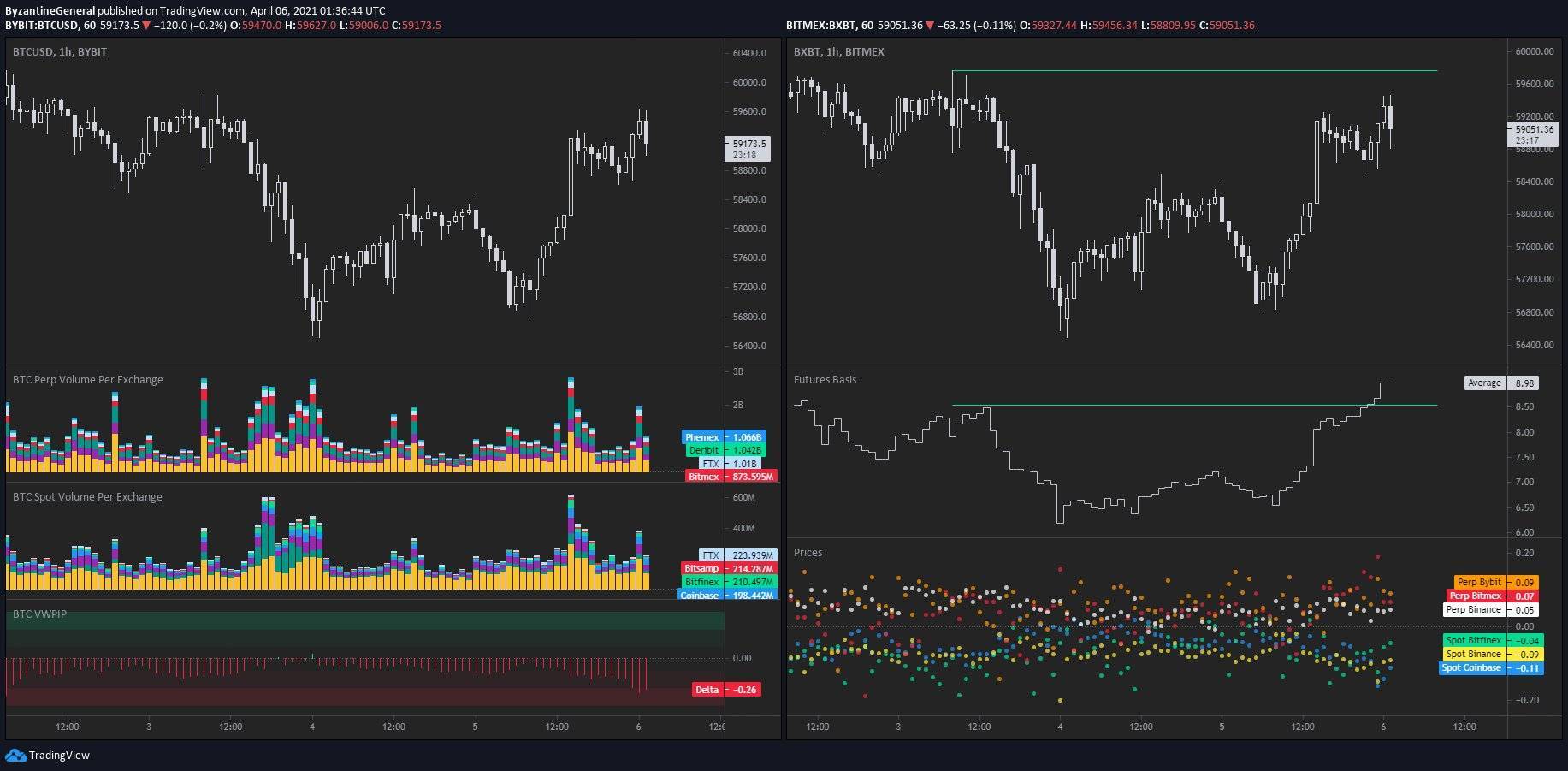 比特币风波前风平浪静2 比特币风波前风平浪静2