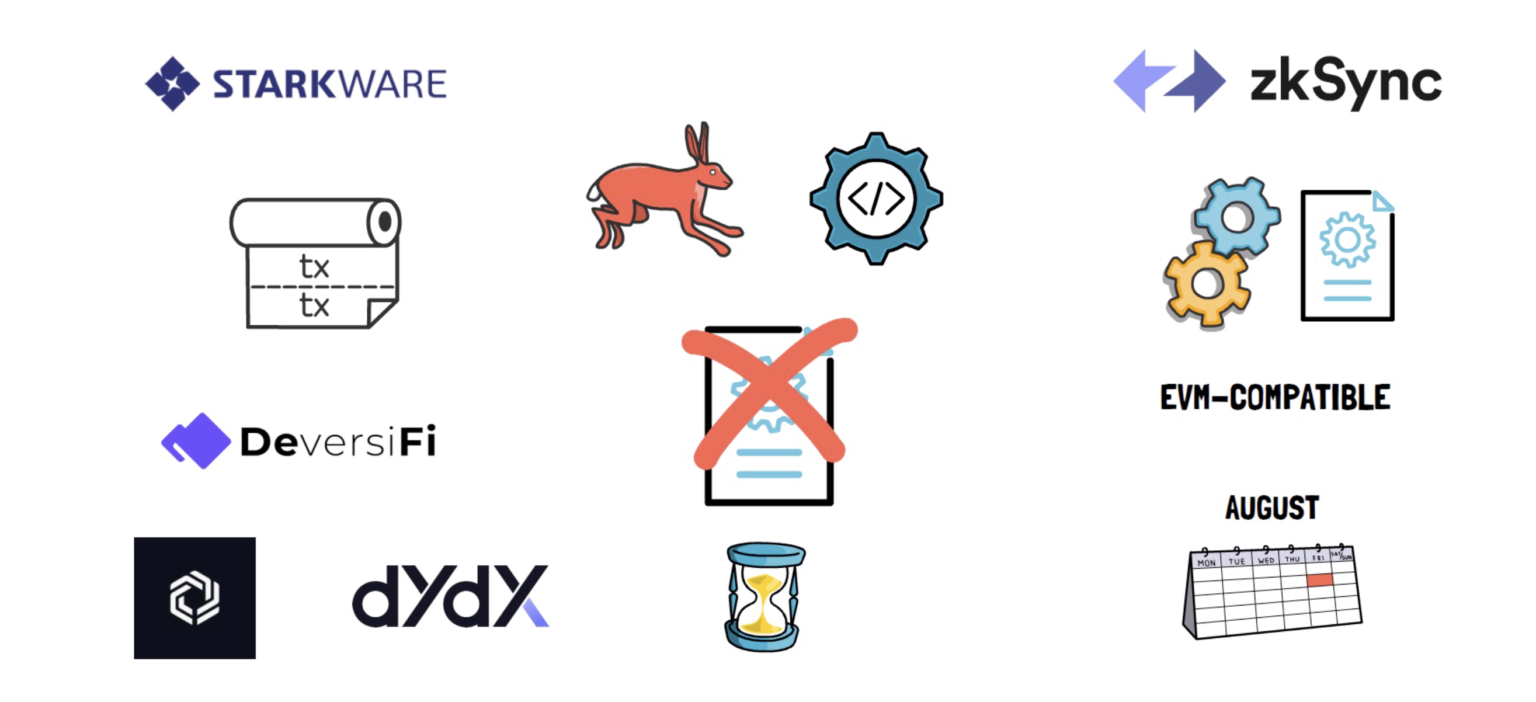 你不知道的DeFi真相，它的未来会是什么样子？4