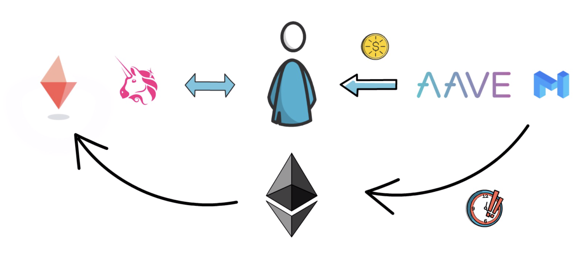 你不知道的DeFi真相，它的未来会是什么样子？5